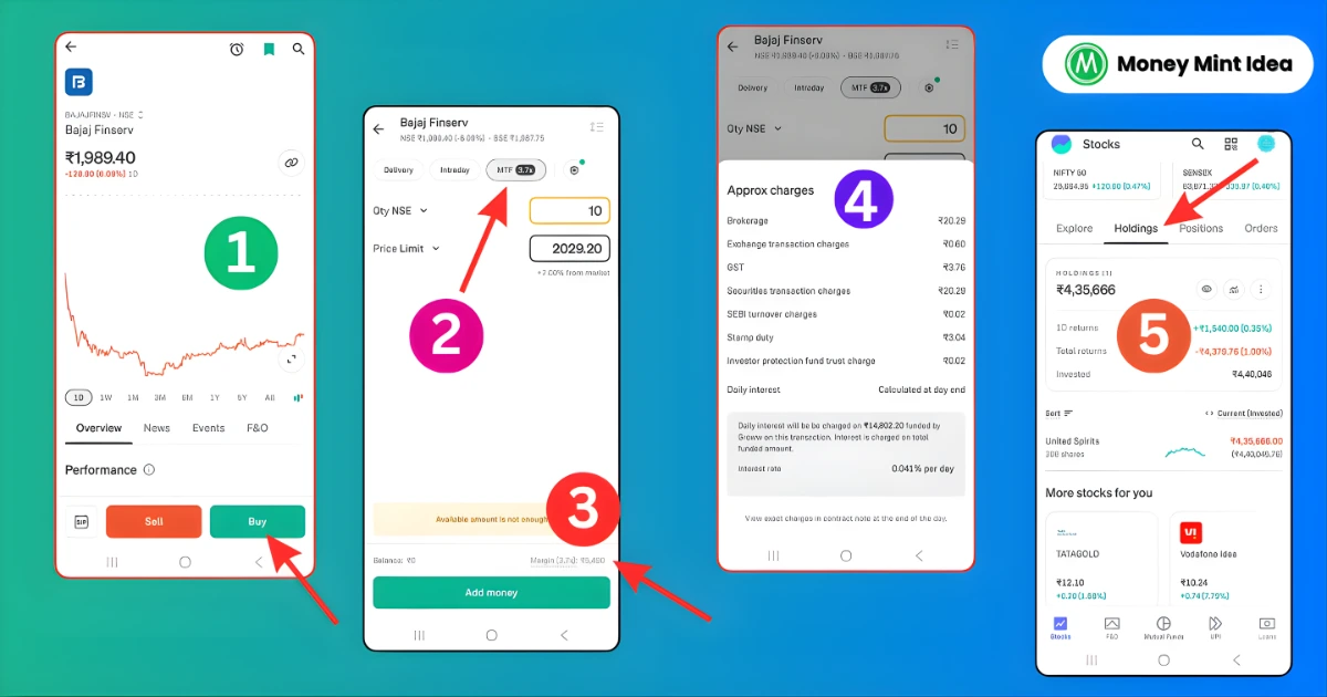 How-MTF-Works-in-Groww-App