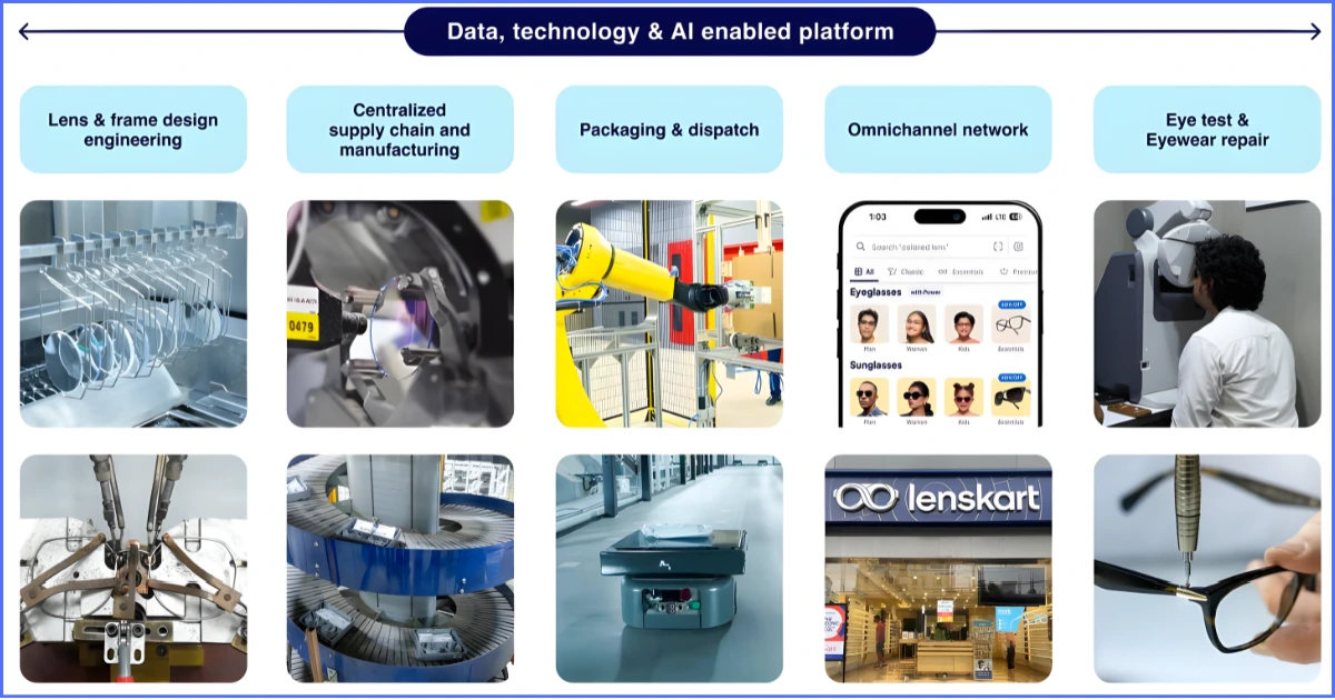 Lenskart-IPO-Listing-Price-Prediction