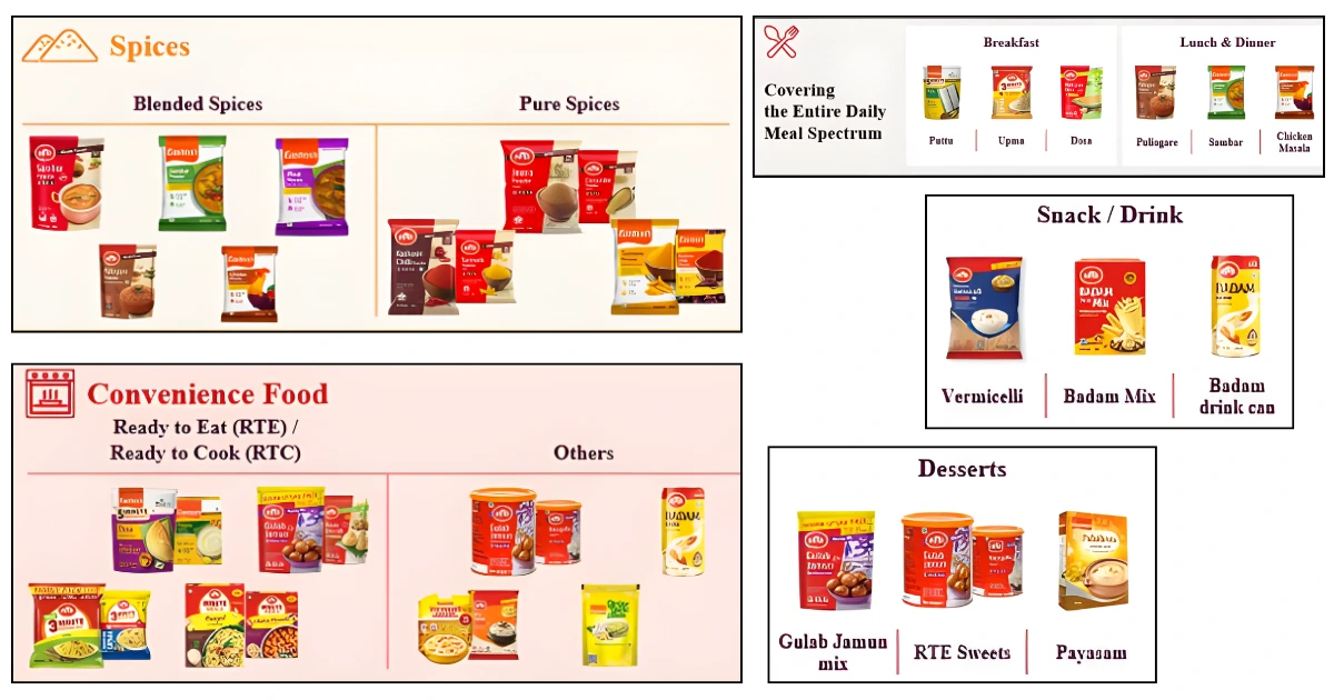 Orkla-India-share-forecast