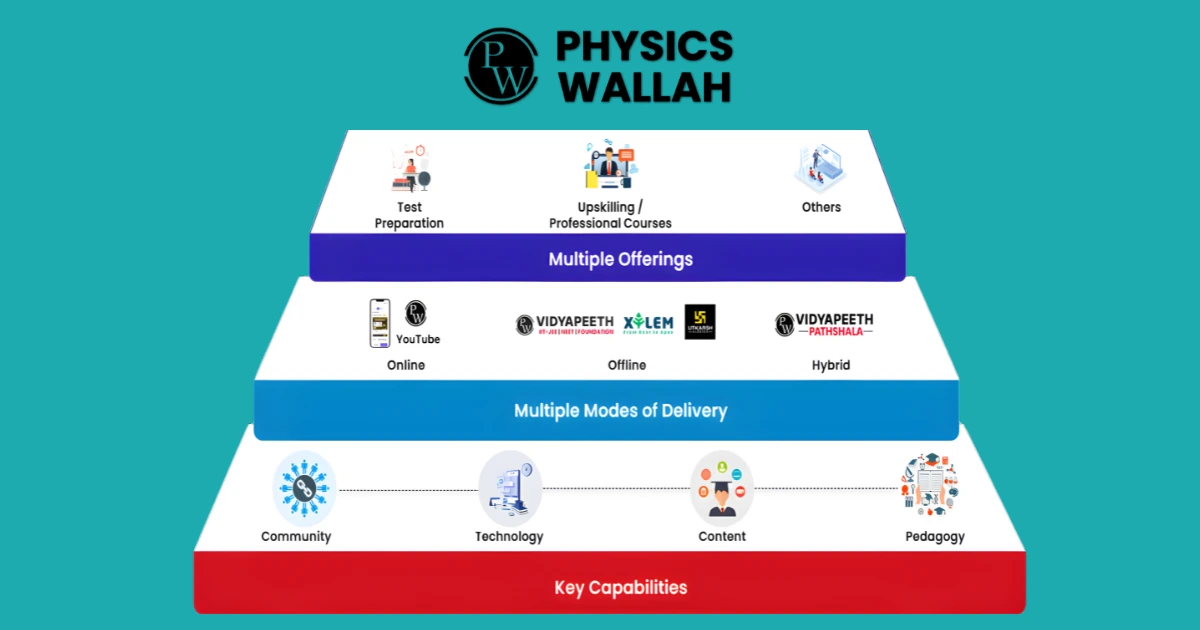 Physics-Wallah-IPO-Listing-Price-Prediction.