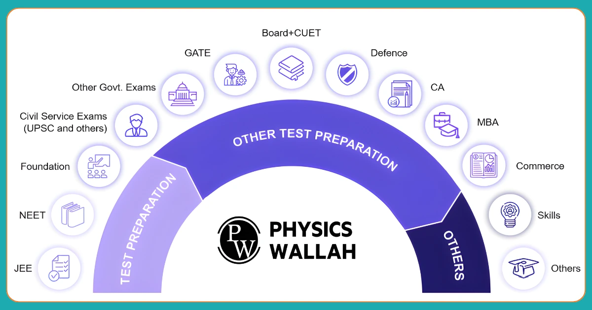 Physics-Wallah-Share-Price-Target-Today