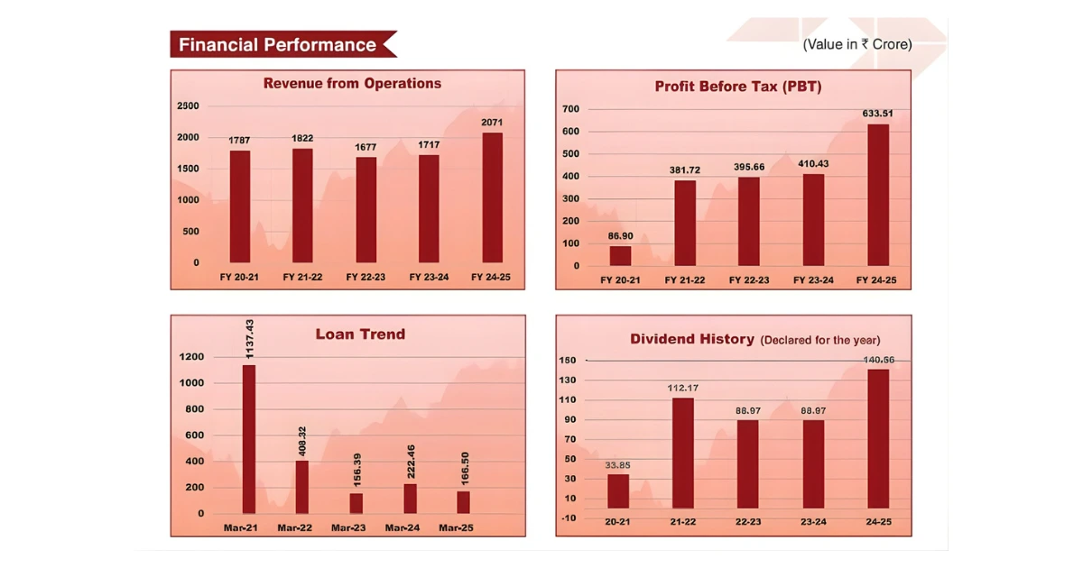 Hindustan Copper Share Price Target Financial Reports