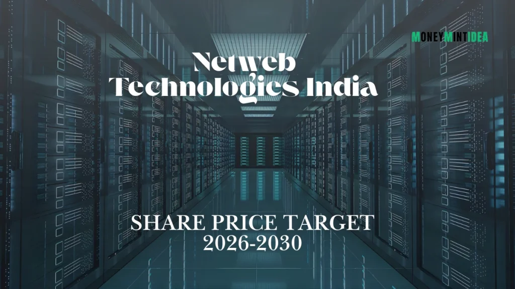 Netweb Technologies India Ltd Share Price Target