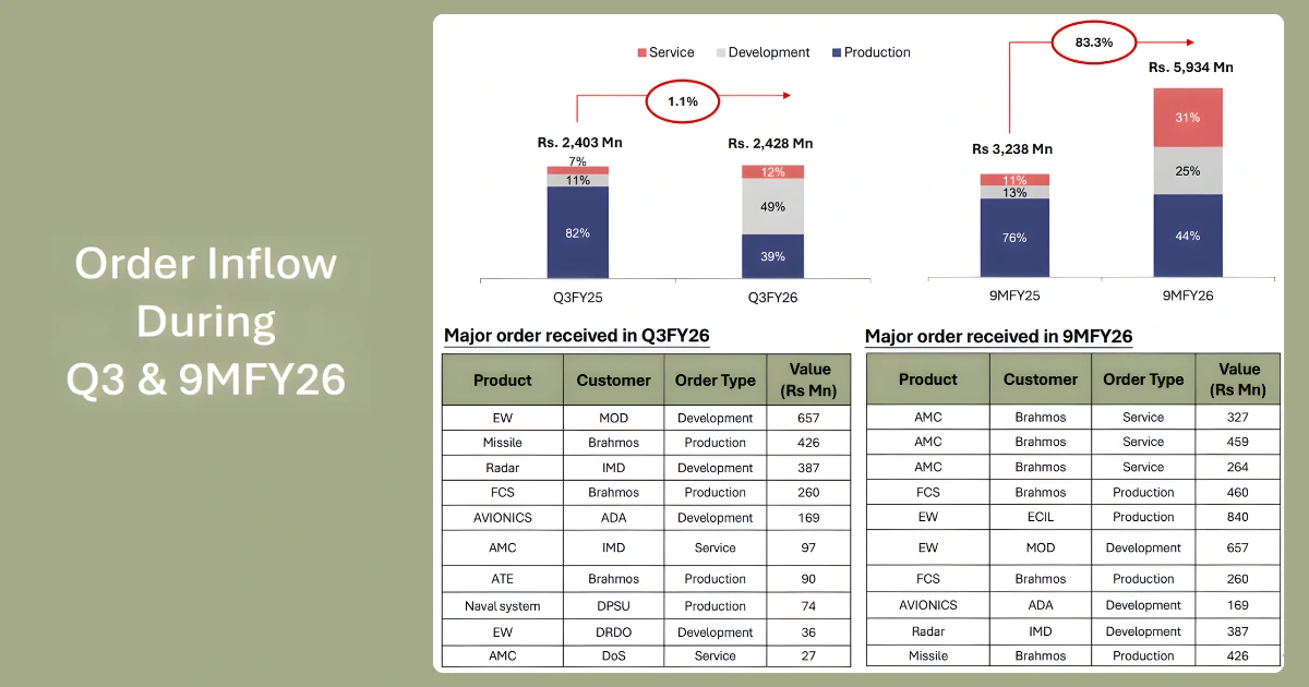 Data Patterns Share Price Target 2026