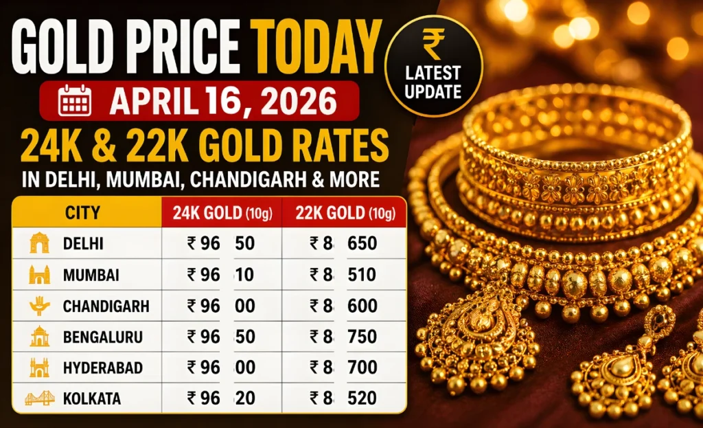 Gold Price Today April 15 2026